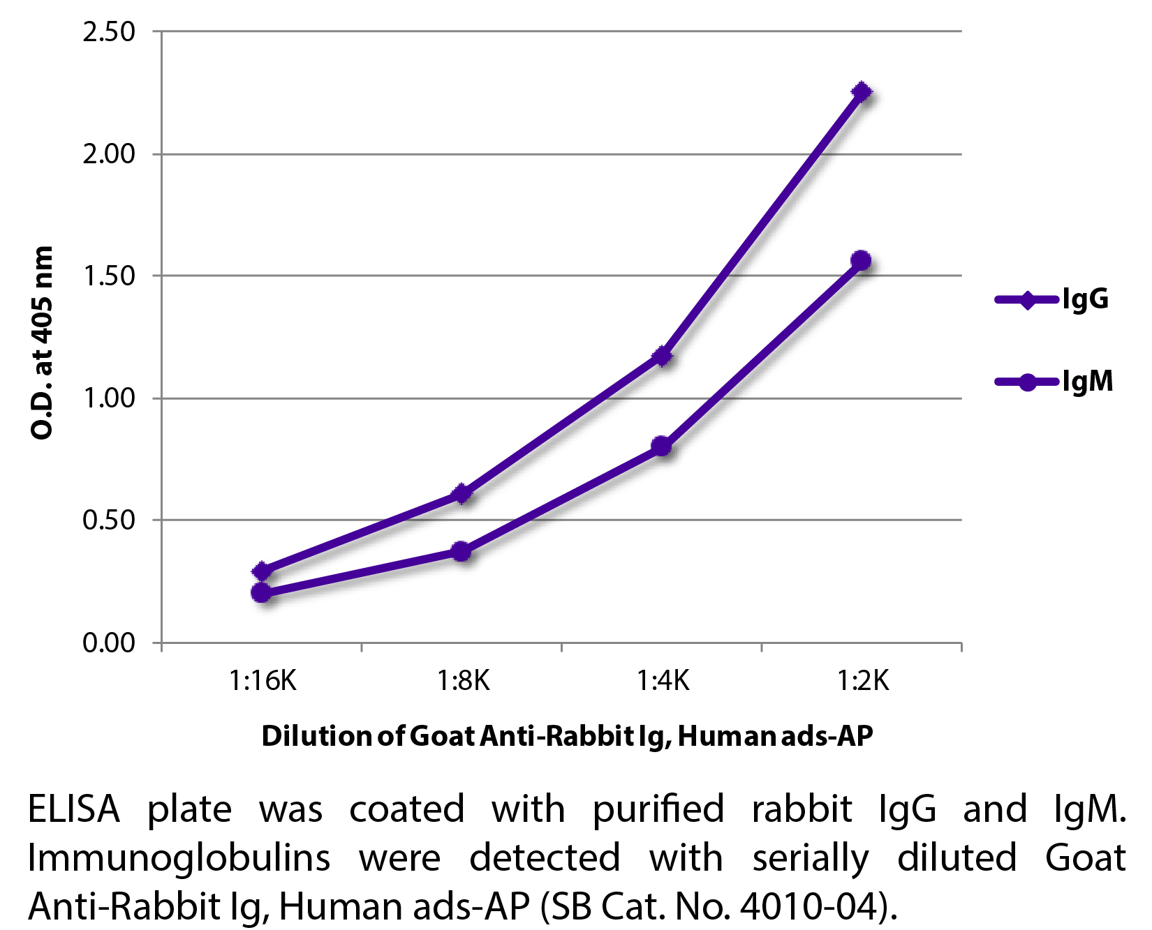 Goat Anti-Rabbit Ig, Human ads-AP - 1.0 mL