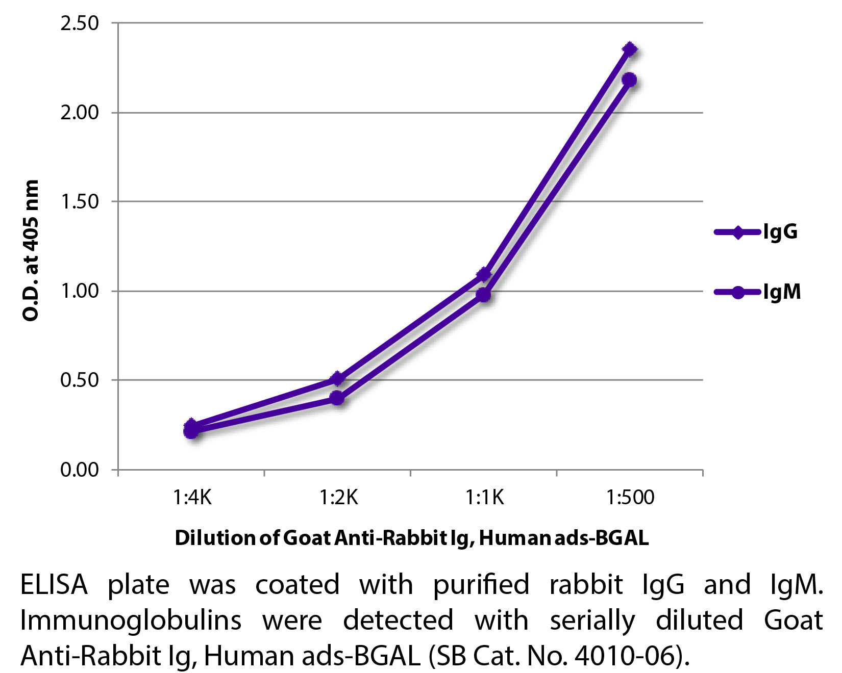 Goat Anti-Rabbit Ig, Human ads-BGAL - 1.0 mL