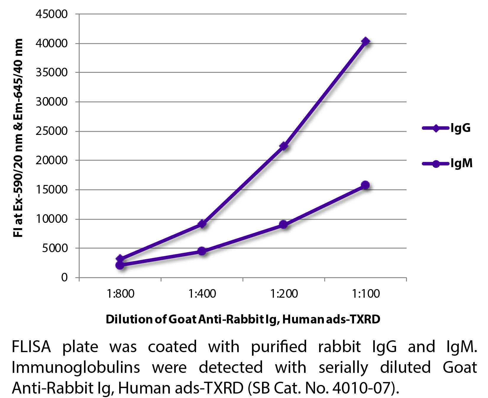 Goat Anti-Rabbit Ig, Human ads-TXRD - 1.0 mg