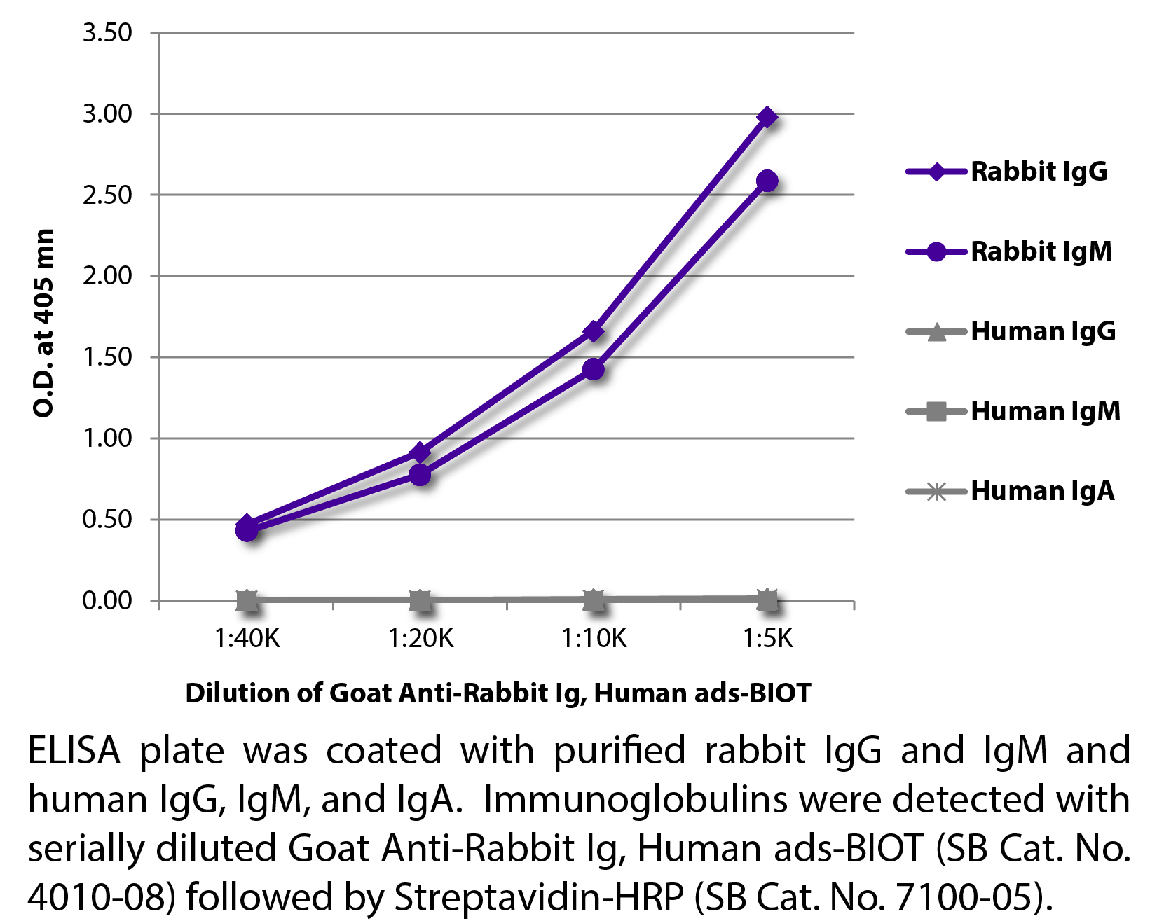 Goat Anti-Rabbit Ig, Human ads-BIOT - 1.0 mg