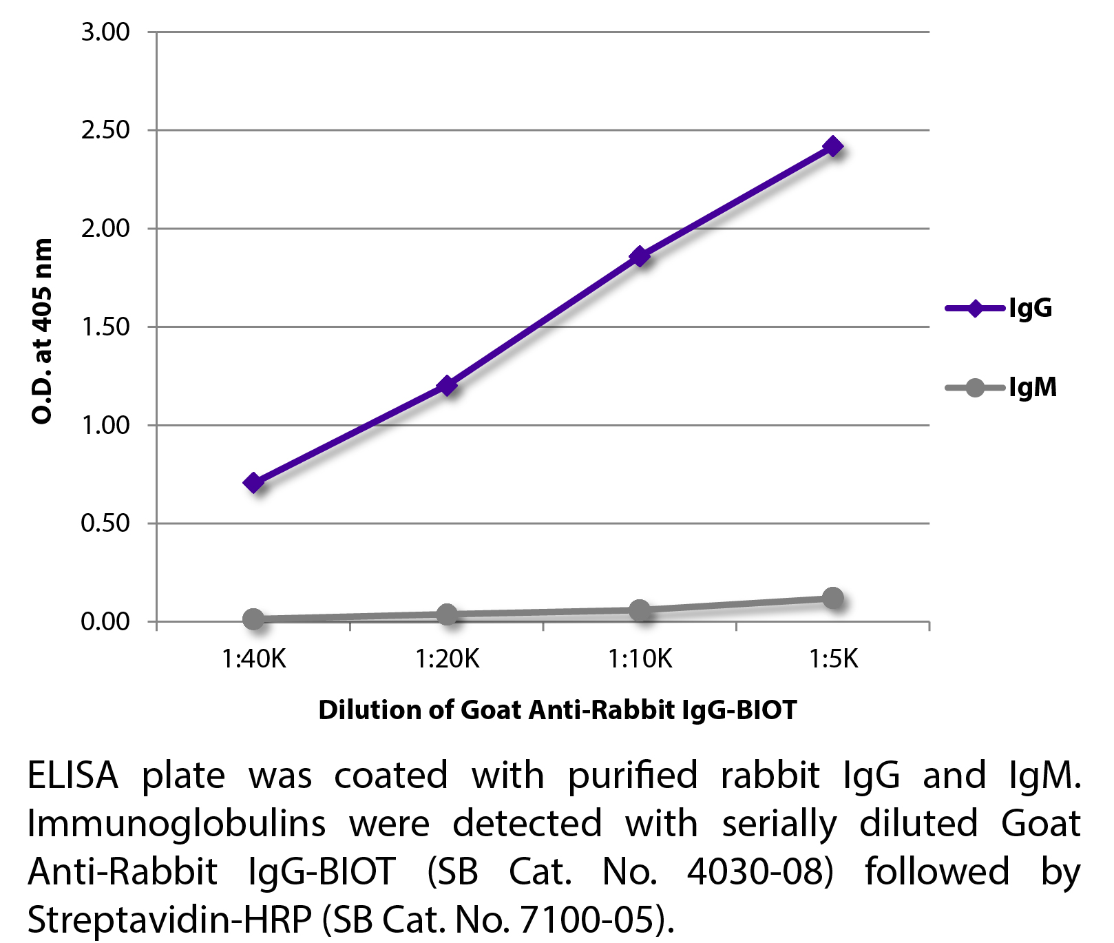 Goat Anti-Rabbit IgG-BIOT - 1.0 mg