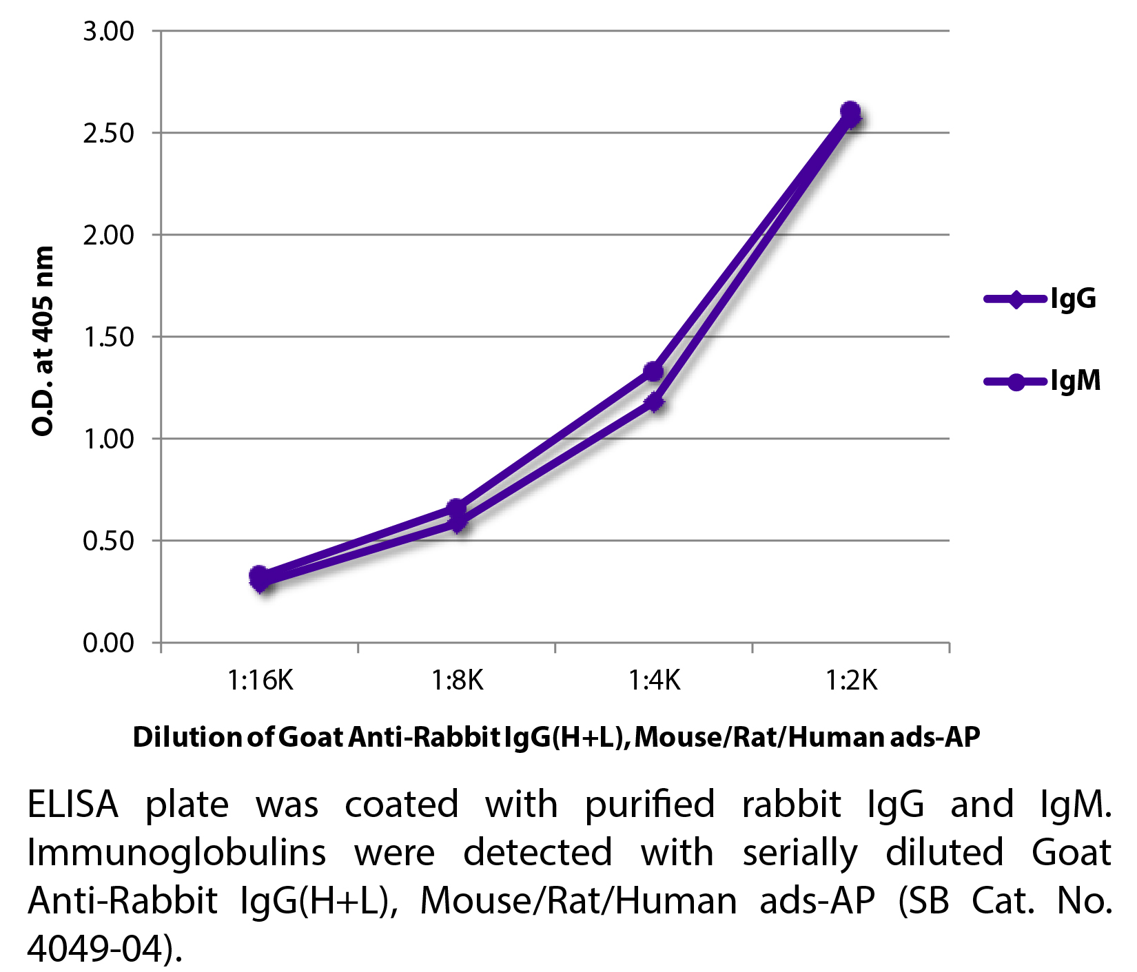 Goat Anti-Rabbit IgG(H+L), Mouse/Rat/Human ads-AP - 1.0 mL