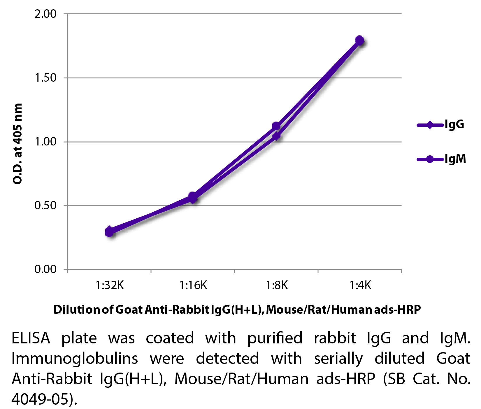 Goat Anti-Rabbit IgG(H+L), Mouse/Rat/Human ads-HRP - 1.0 mL