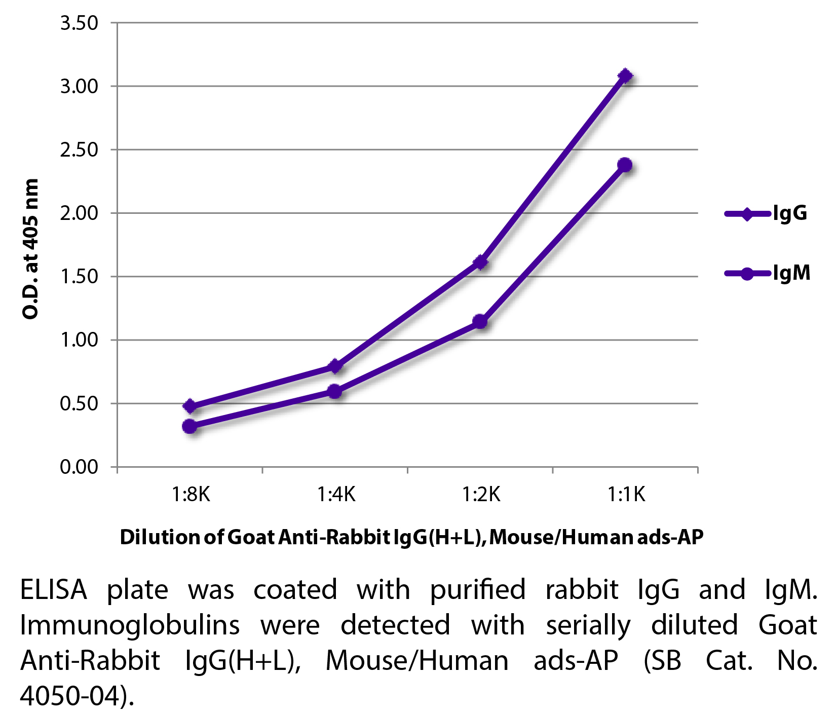 Goat Anti-Rabbit IgG(H+L), Mouse/Human ads-AP - 1.0 mL