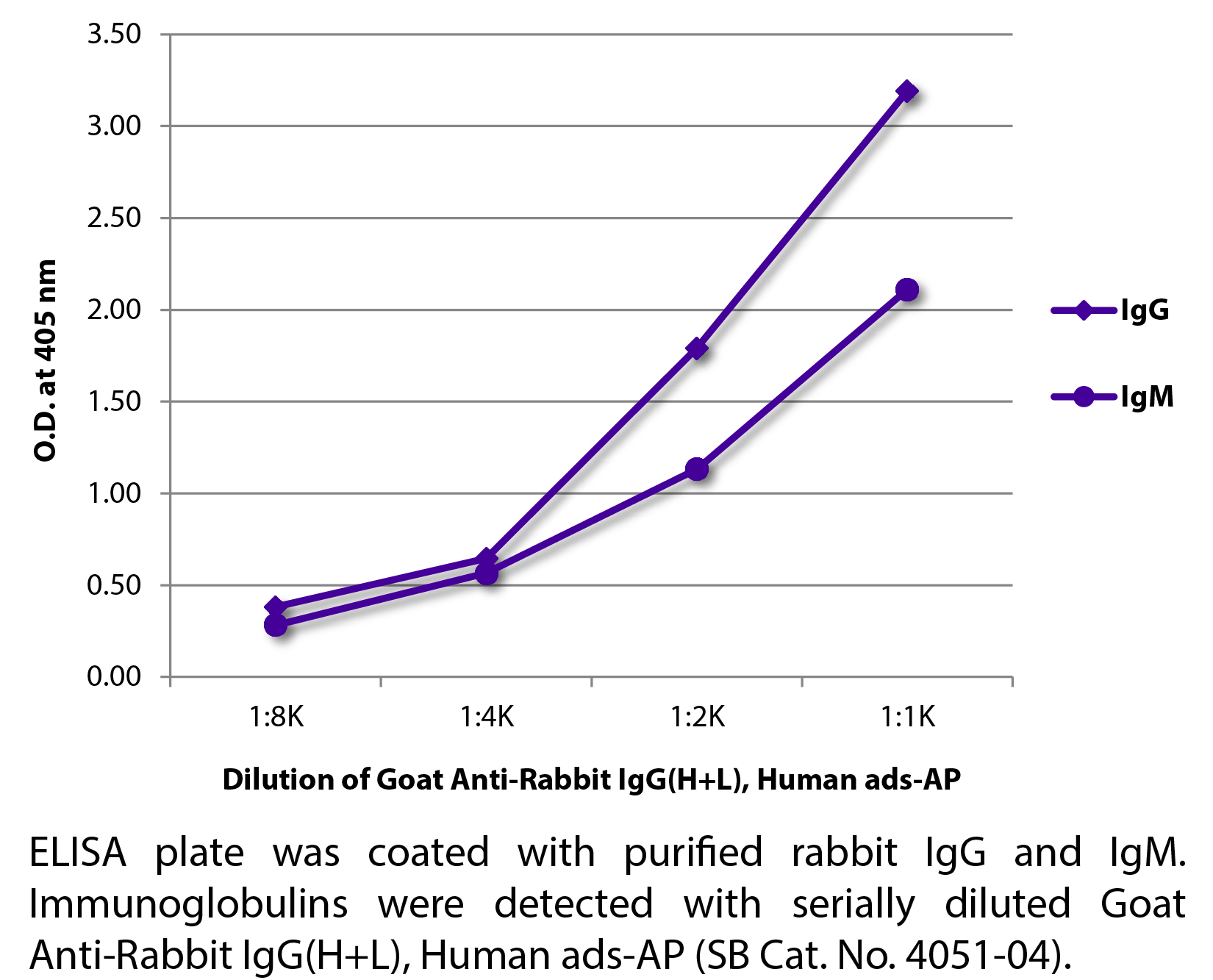 Goat Anti-Rabbit IgG(H+L), Human ads-AP - 1.0 mL