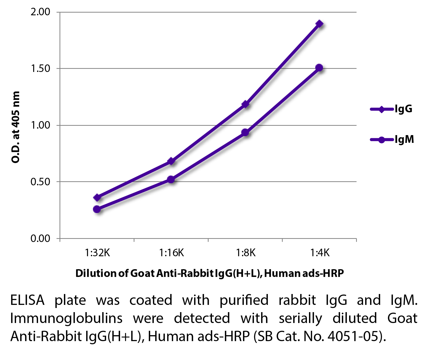 Goat Anti-Rabbit IgG(H+L), Human ads-HRP - 1.0 mL