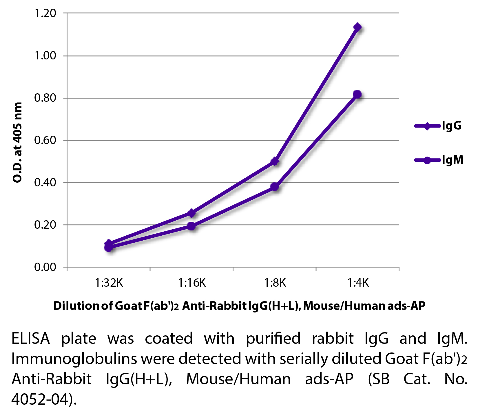 Goat F(ab')2 Anti-Rabbit IgG(H+L), Mouse/Human ads-AP - 1.0 mL