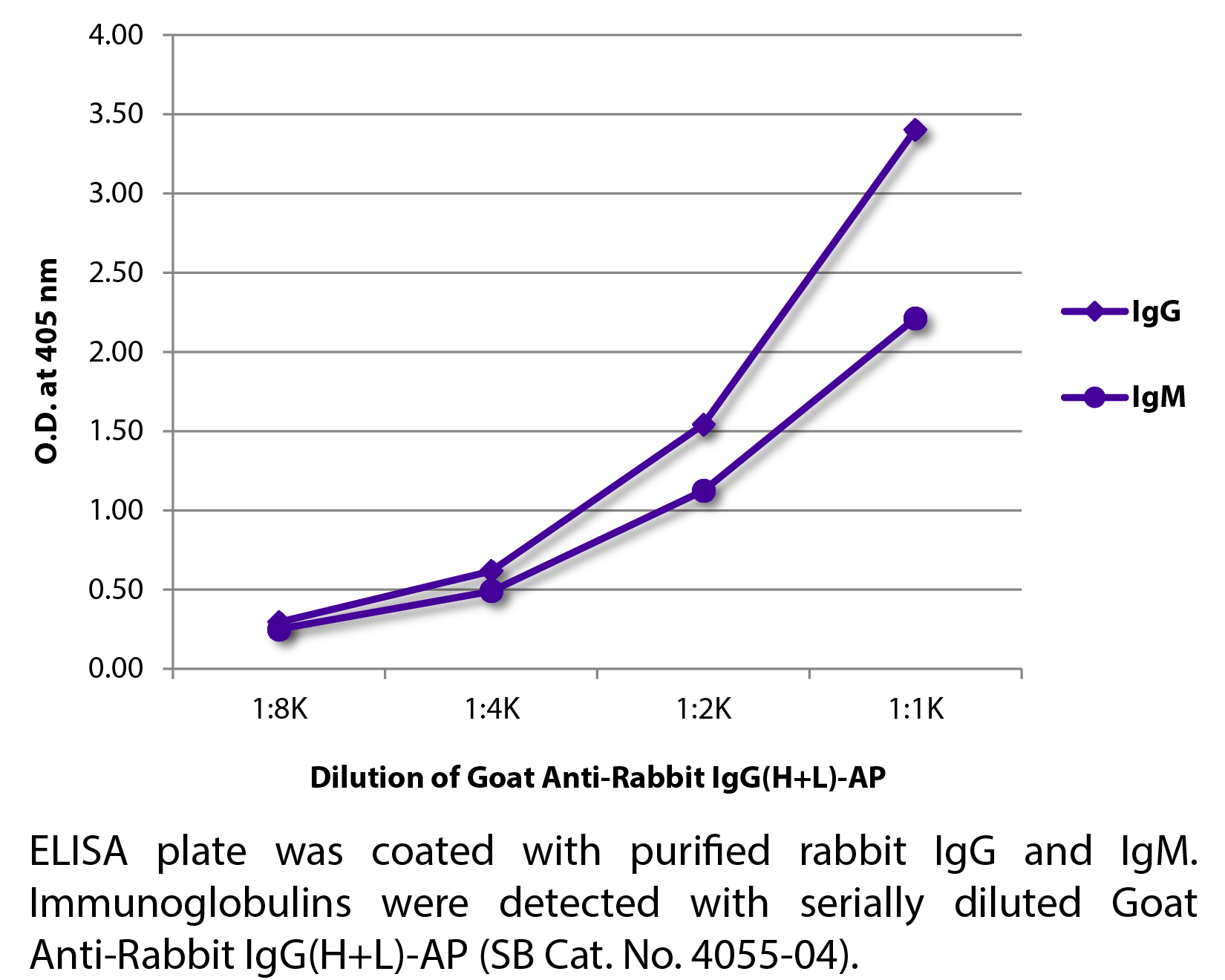 Goat Anti-Rabbit IgG(H+L)-AP - 1.0 mL