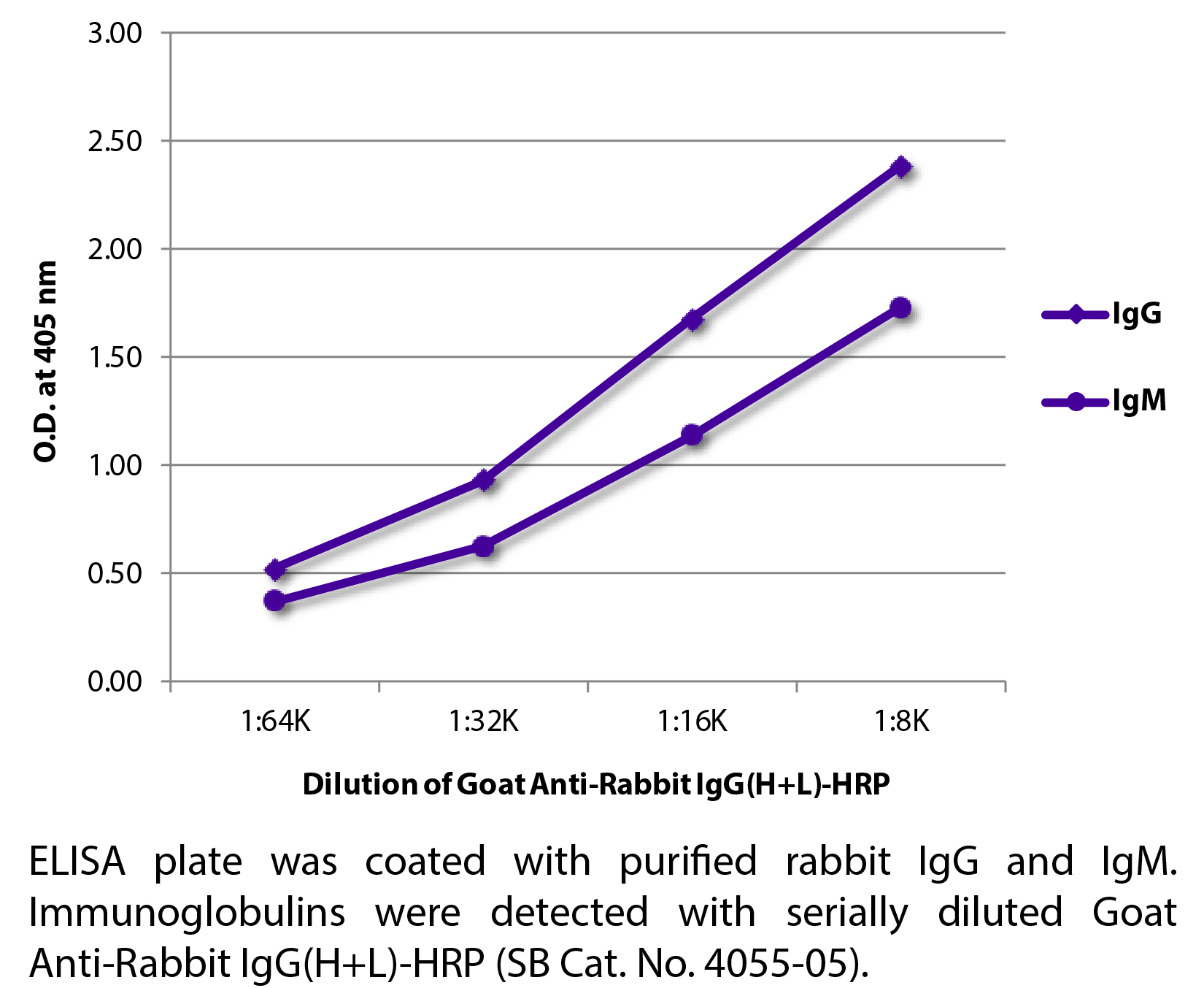 Goat Anti-Rabbit IgG(H+L)-HRP - 1.0 mL