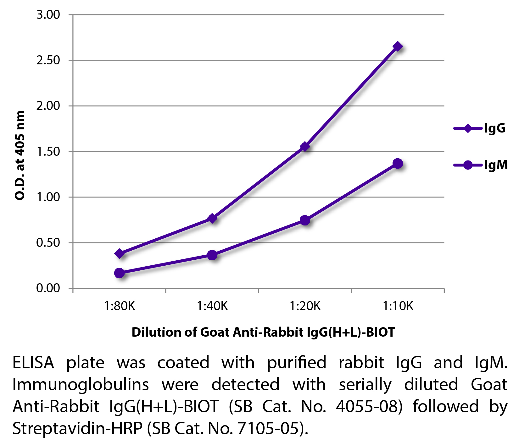 Goat Anti-Rabbit IgG(H+L)-BIOT - 1.0 mg