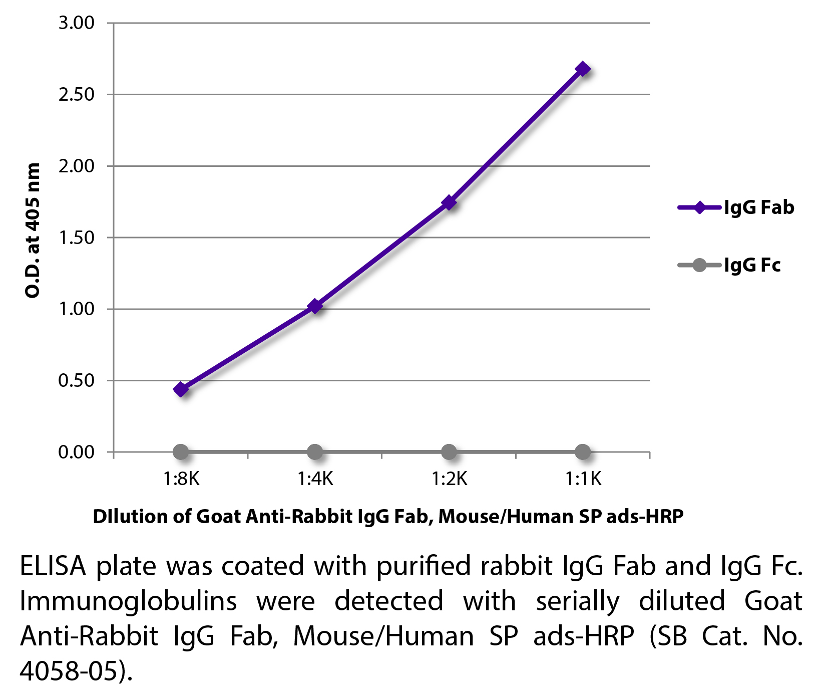 Goat Anti-Rabbit IgG Fab, Mouse/Human SP ads-HRP - 1.0 mL