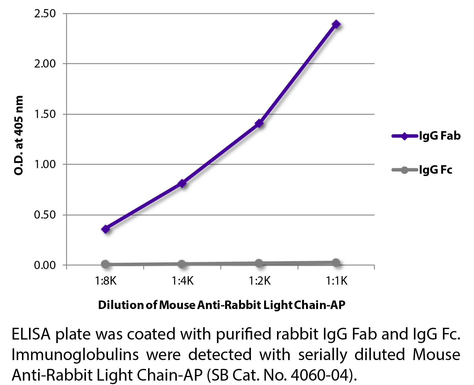 Mouse Anti-Rabbit Light Chain-AP - 1.0 mL