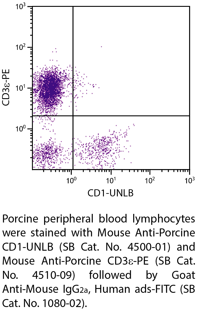 Mouse Anti-Porcine CD1-UNLB - 0.5 mg