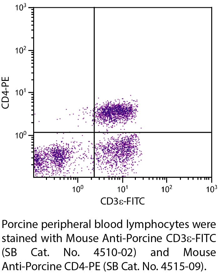 Mouse Anti-Porcine CD3ε-FITC - 0.5 mg