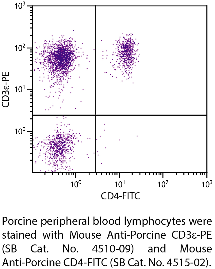 Mouse Anti-Porcine CD3ε-PE - 0.1 mg