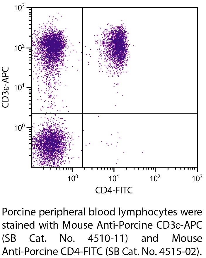 Mouse Anti-Porcine CD3ε-APC - 0.1 mg