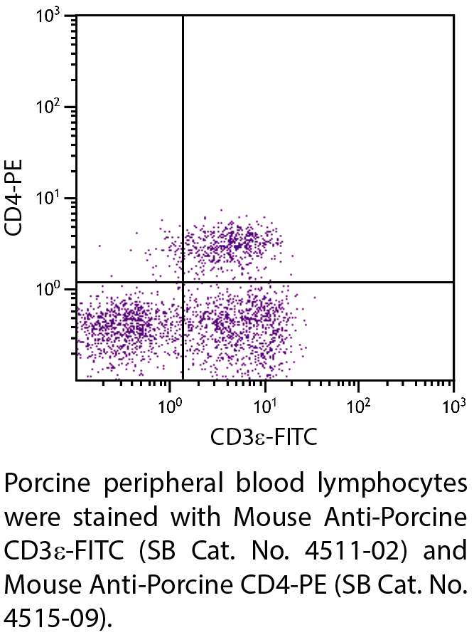 Mouse Anti-Porcine CD3ε-FITC - 0.5 mg