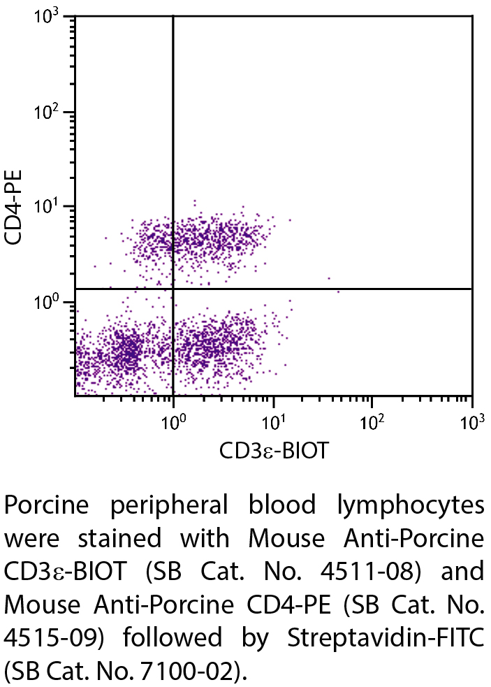 Mouse Anti-Porcine CD3ε-BIOT - 0.5 mg