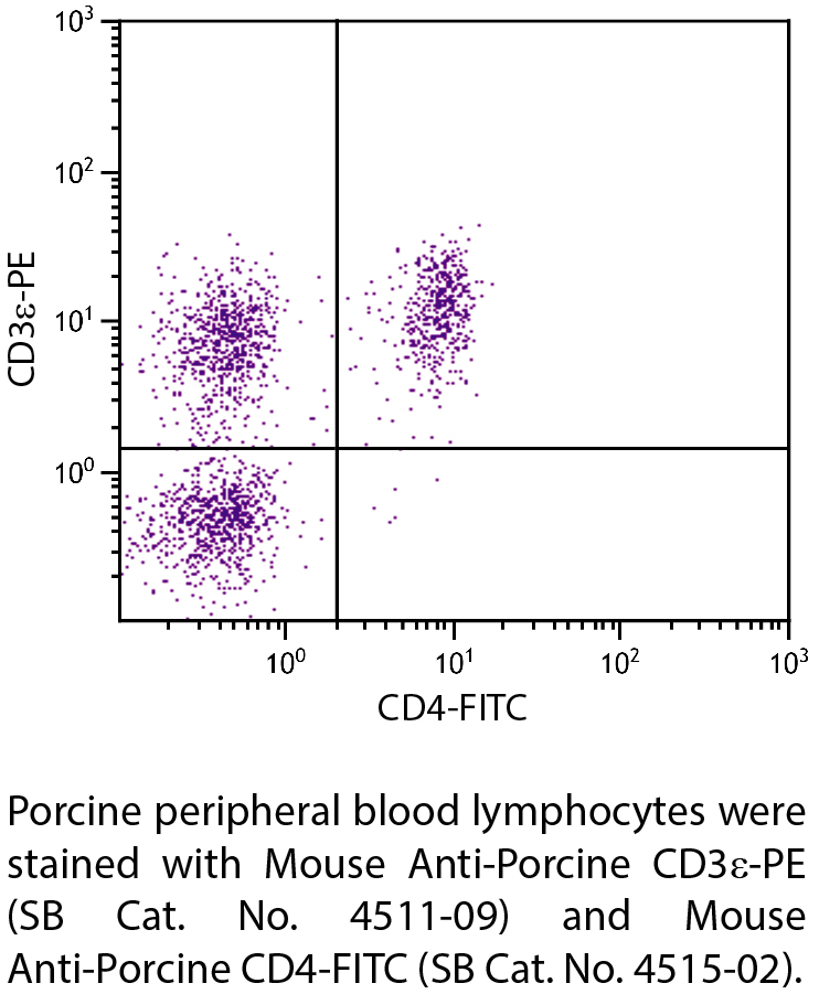 Mouse Anti-Porcine CD3ε-PE - 0.1 mg