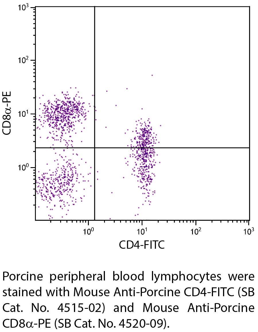 Mouse Anti-Porcine CD4-FITC - 0.5 mg