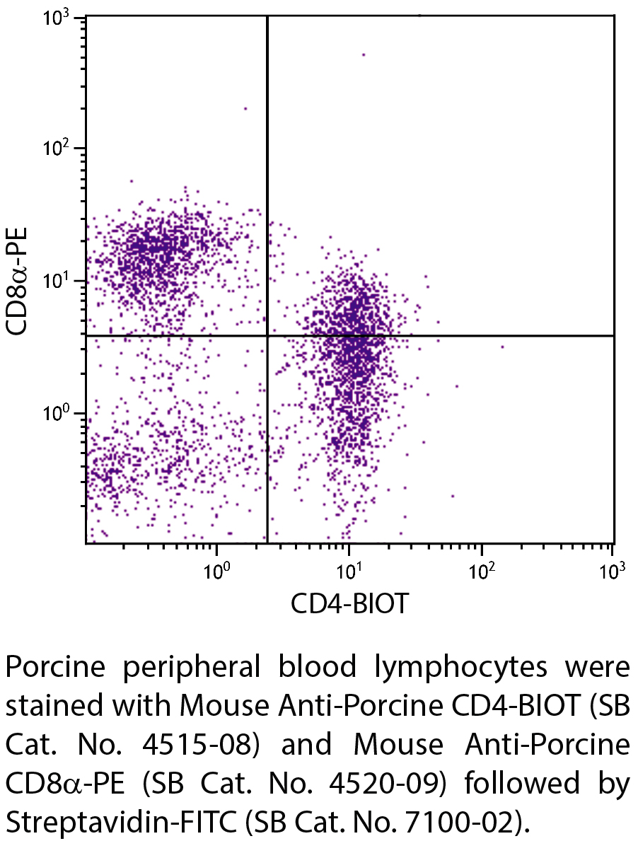 Mouse Anti-Porcine CD4-BIOT - 0.5 mg