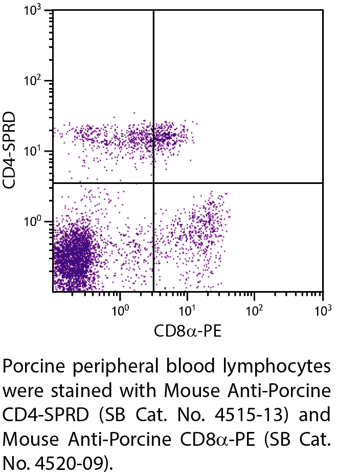 Mouse Anti-Porcine CD4-SPRD - 0.1 mg