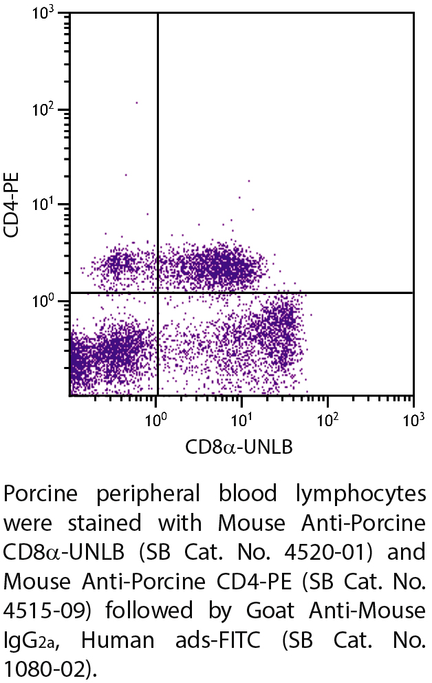 Mouse Anti-Porcine CD8α-UNLB - 0.5 mg