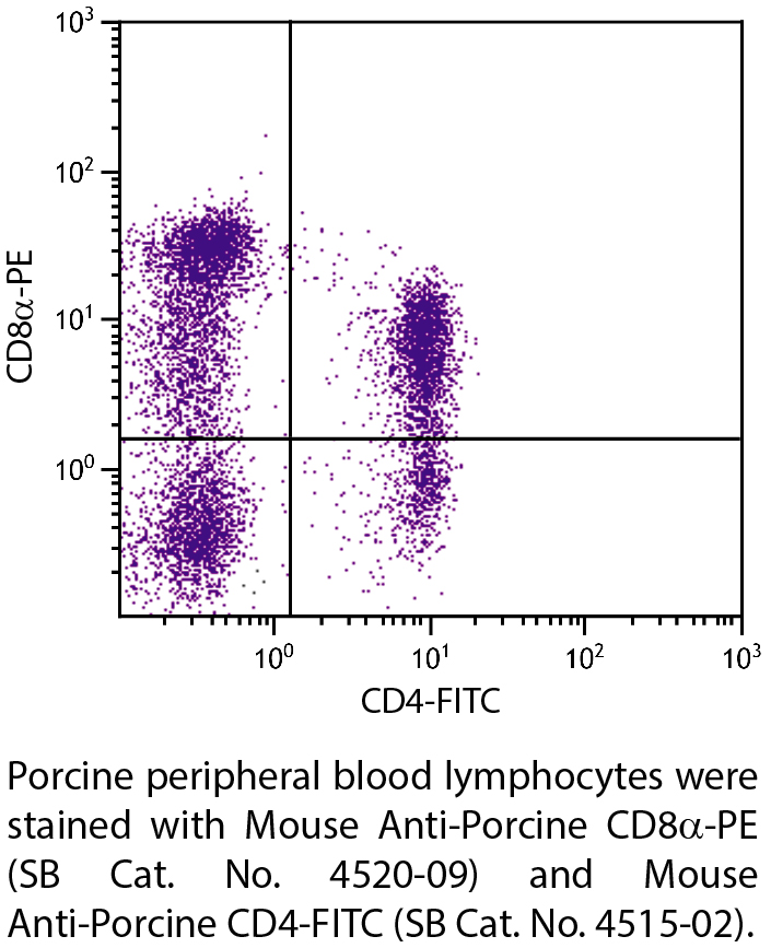 Mouse Anti-Porcine CD8α-PE - 0.1 mg