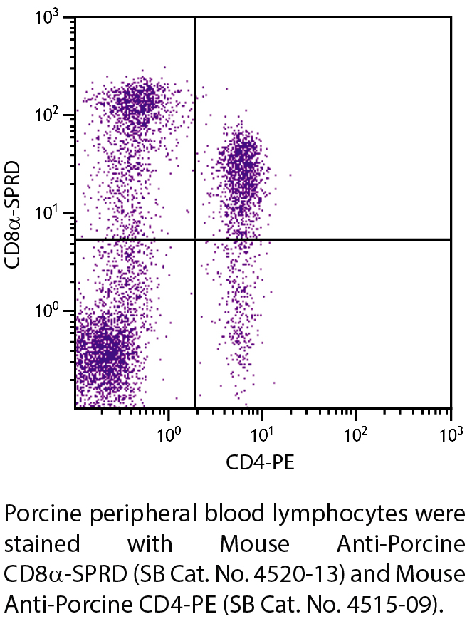 Mouse Anti-Porcine CD8α-SPRD - 0.1 mg