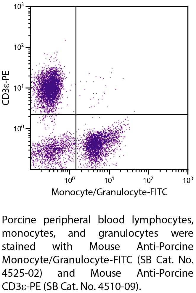 Mouse Anti-Porcine Monocyte/Granulocyte-FITC - 0.5 mg