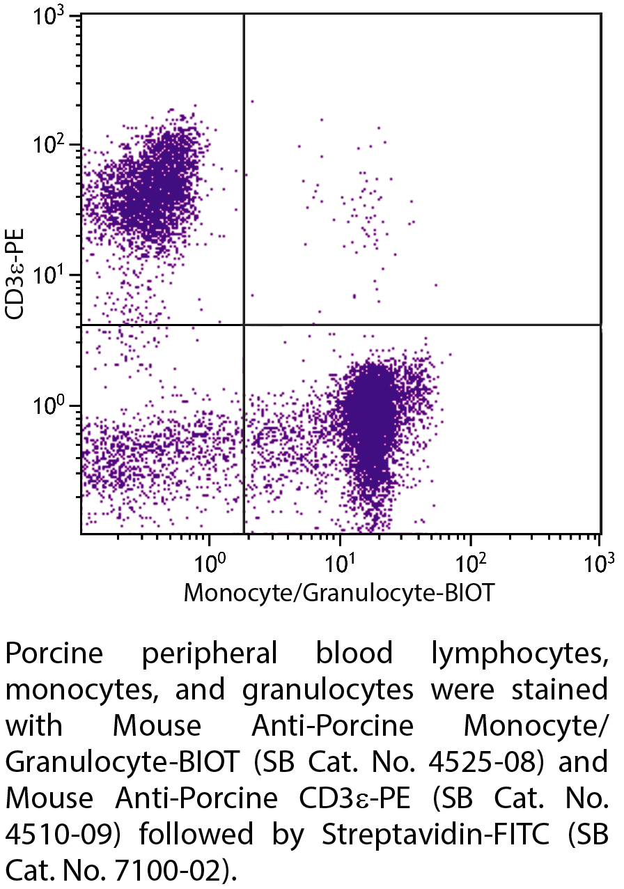 Mouse Anti-Porcine Monocyte/Granulocyte-BIOT - 0.5 mg