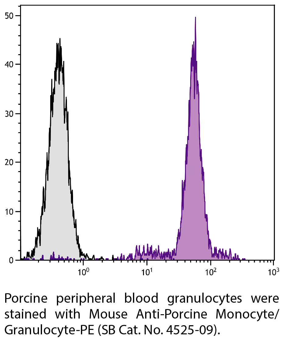 Mouse Anti-Porcine Monocyte/Granulocyte-PE - 0.1 mg