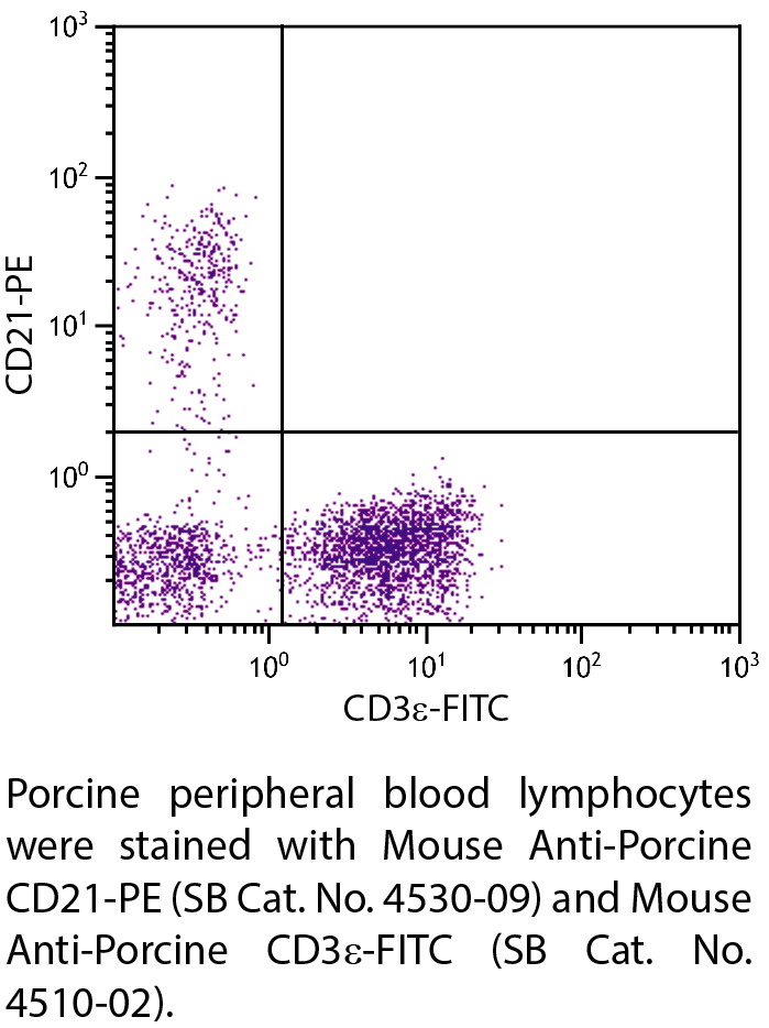 Mouse Anti-Porcine CD21-PE - 0.1 mg