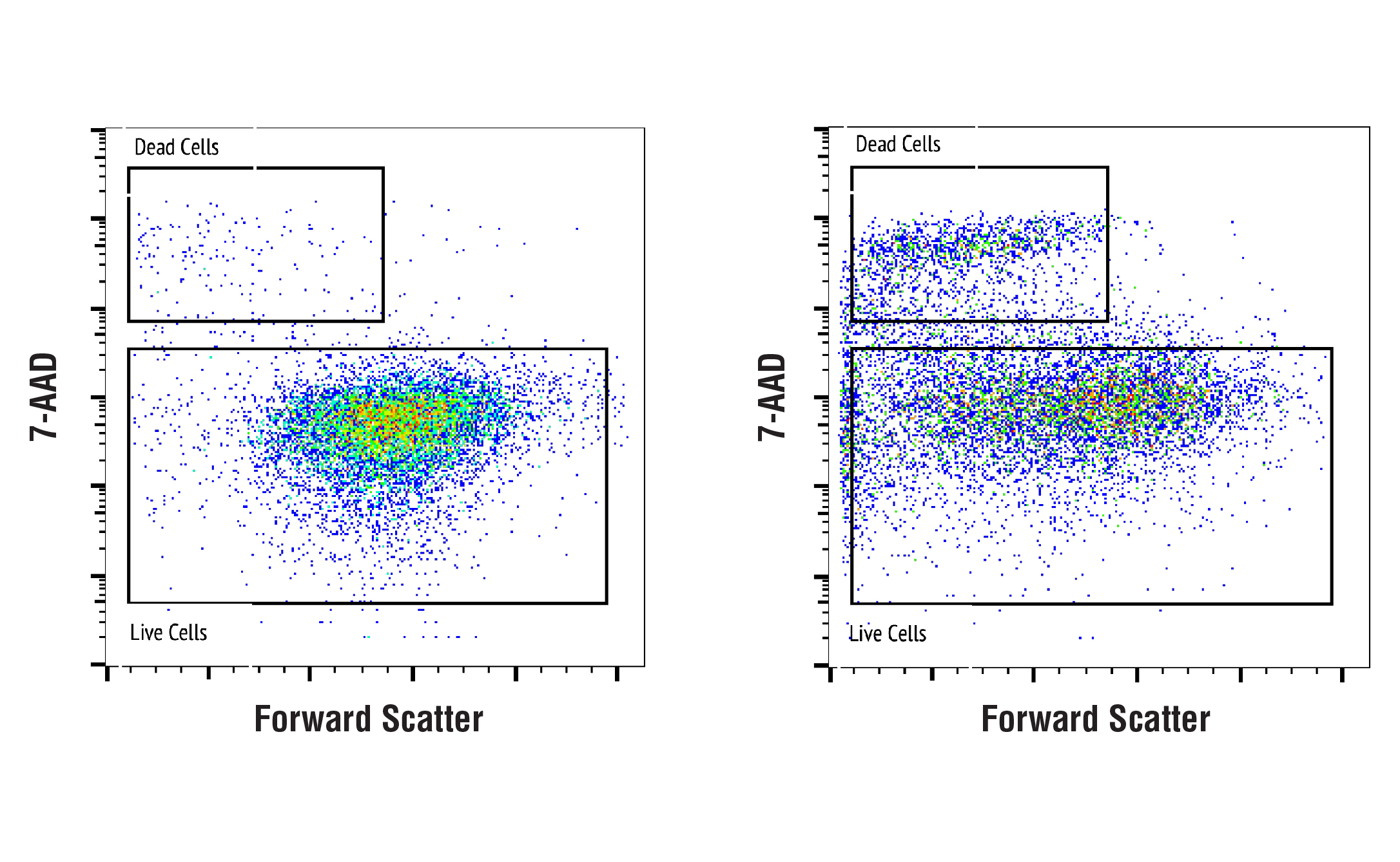 7-AAD Cell Staining Solution - 1 ml