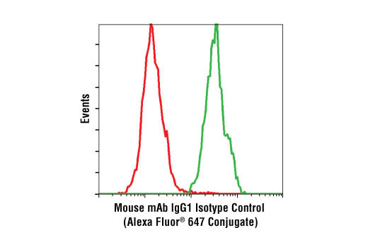 Mouse (MOPC-21) mAb IgG1 Isotype Control (Alexa Fluor® 647 Conjugate) - 100 ul