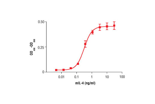 Mouse Interleukin-4 (mIL-4) - 10 ug