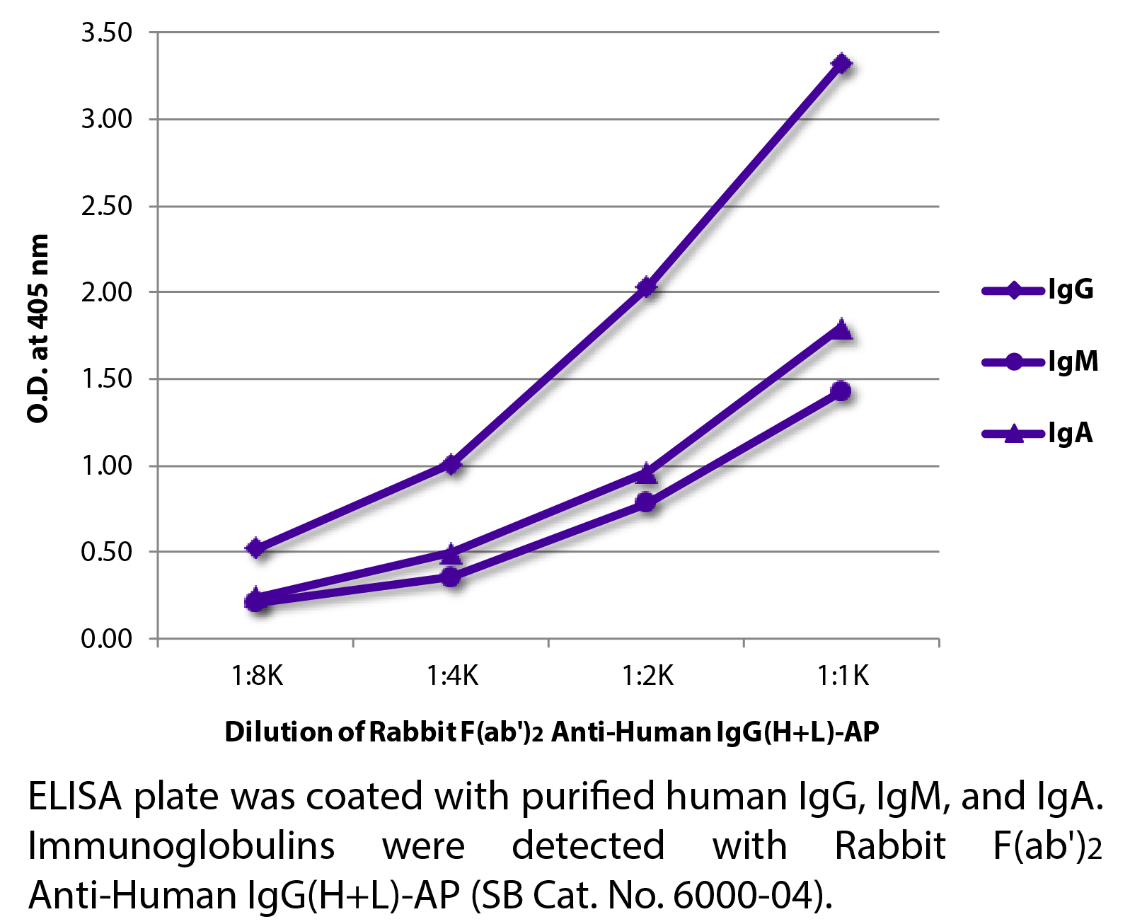 Rabbit F(ab')2 Anti-Human IgG(H+L)-AP - 1.0 mL