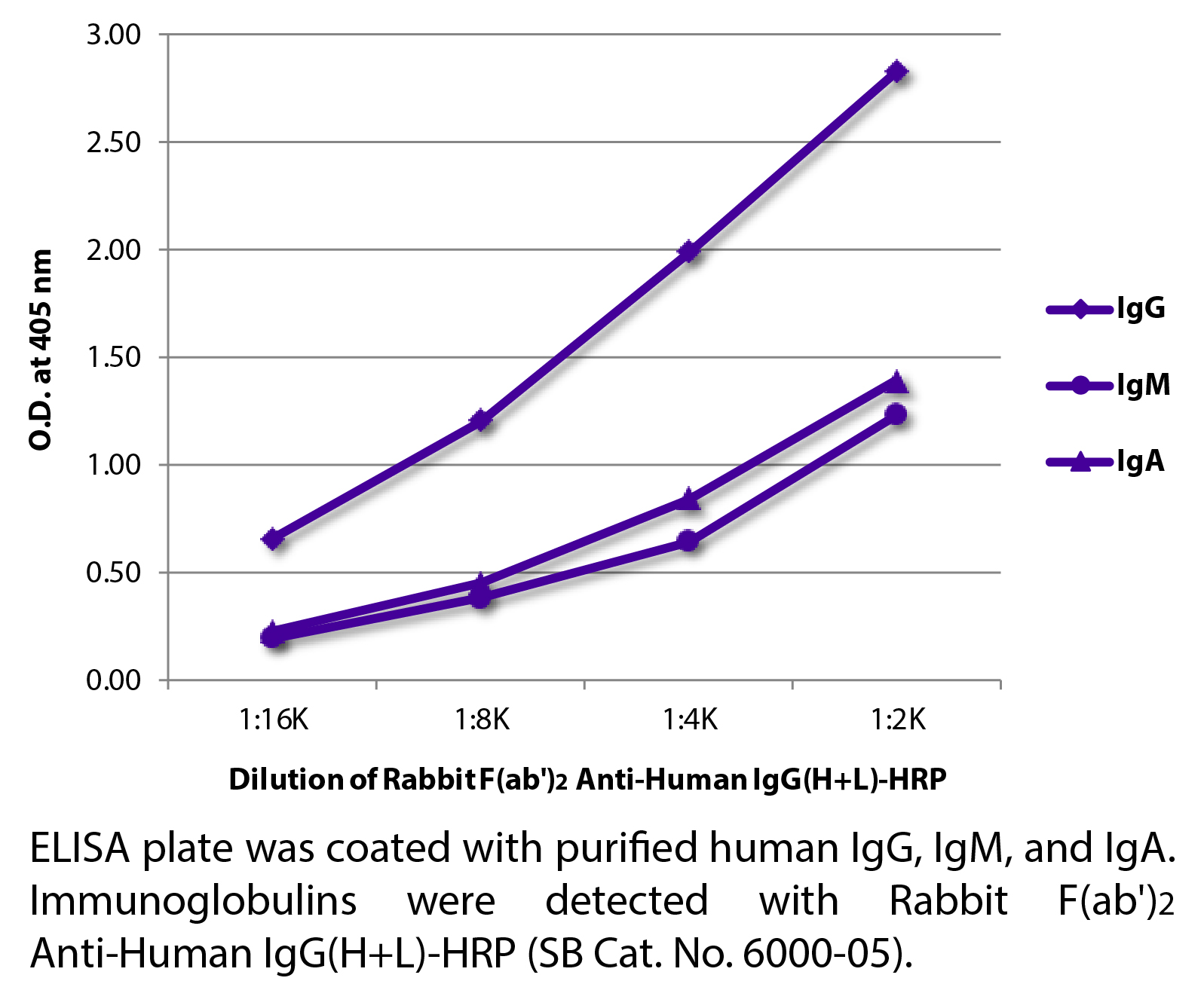 Rabbit F(ab')2 Anti-Human IgG(H+L)-HRP - 1.0 mL