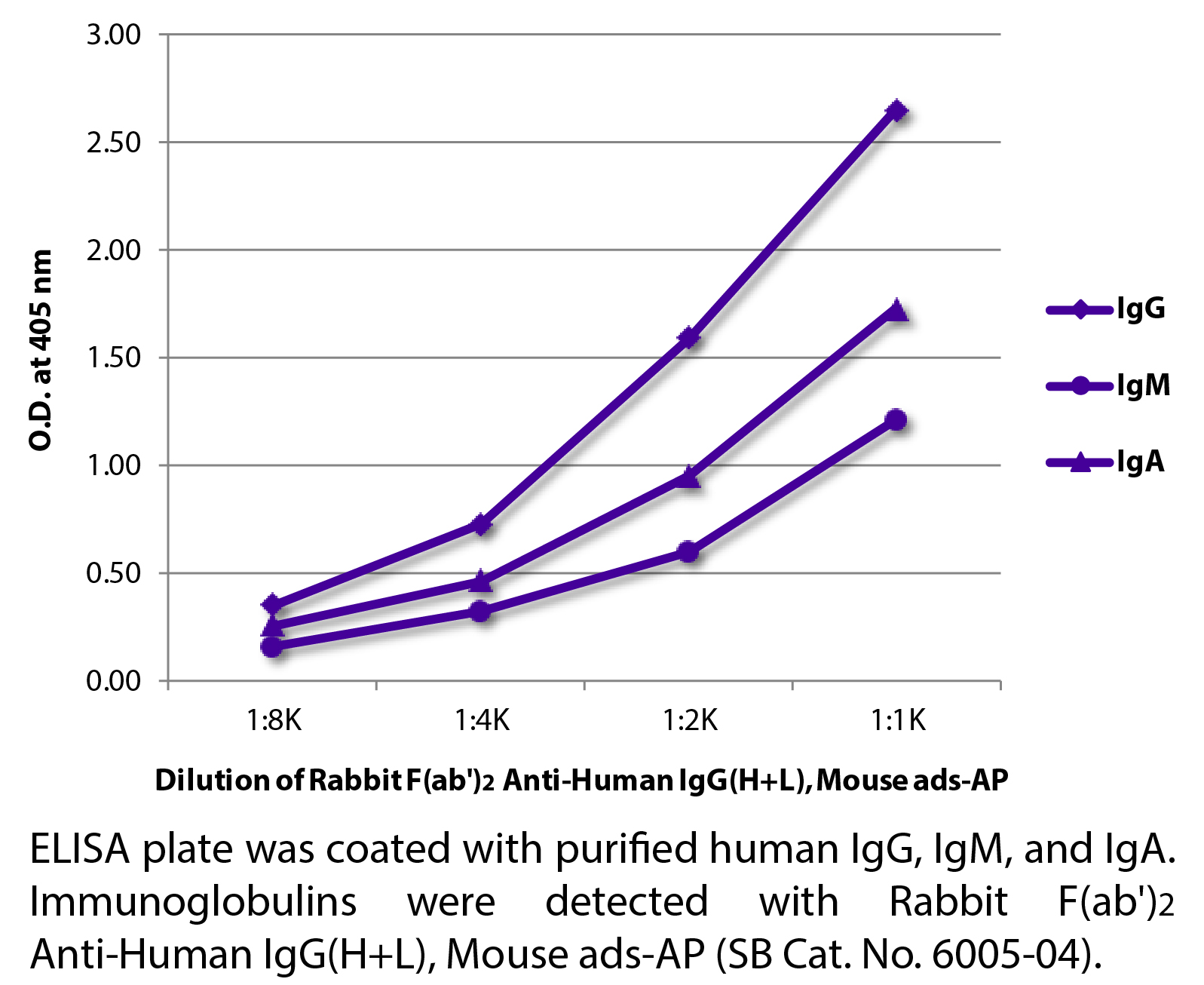 Rabbit F(ab')2 Anti-Human IgG(H+L), Mouse ads-AP - 1.0 mL