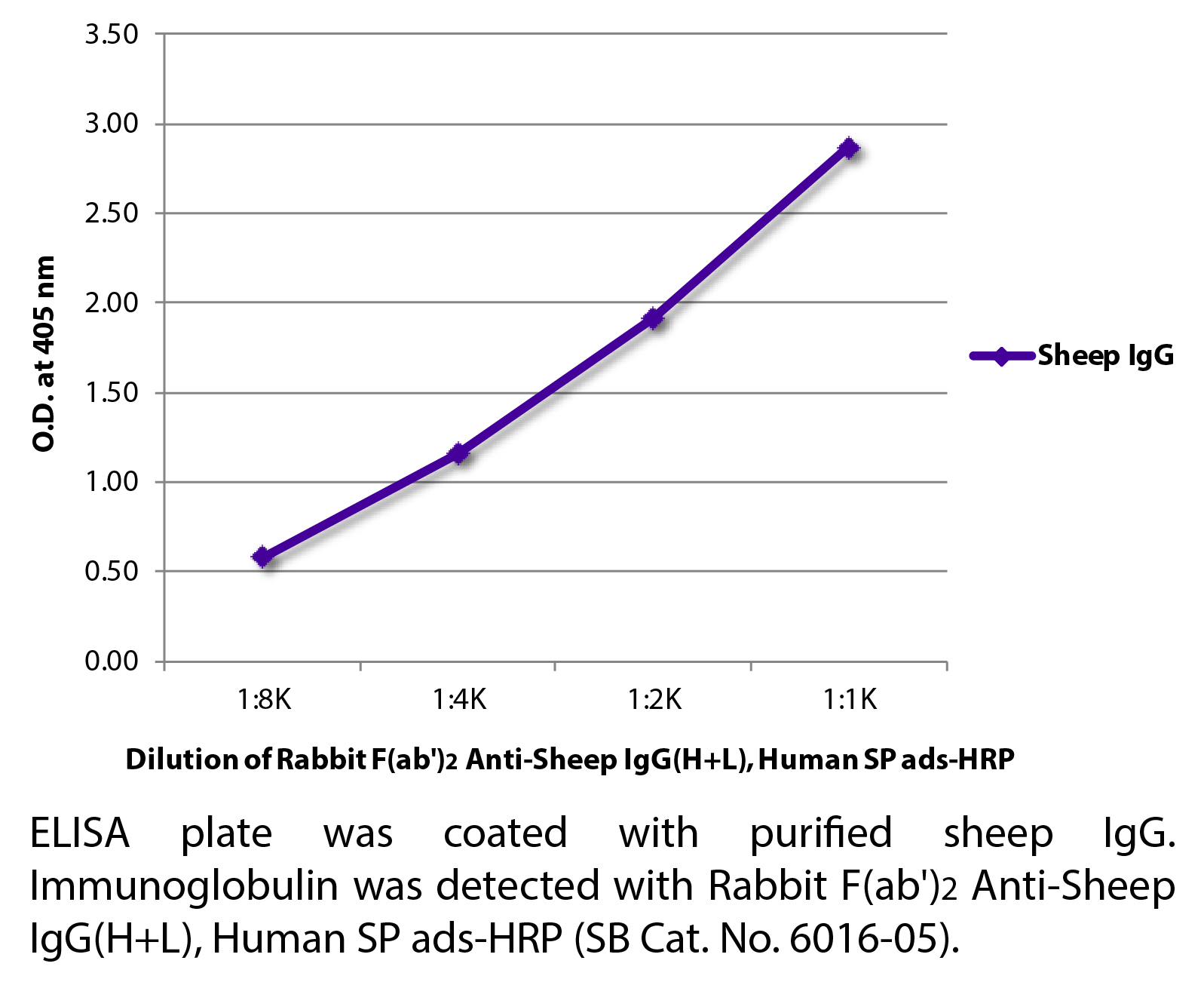 Rabbit F(ab')2 Anti-Sheep IgG(H+L), Human SP ads-HRP - 1.0 mL