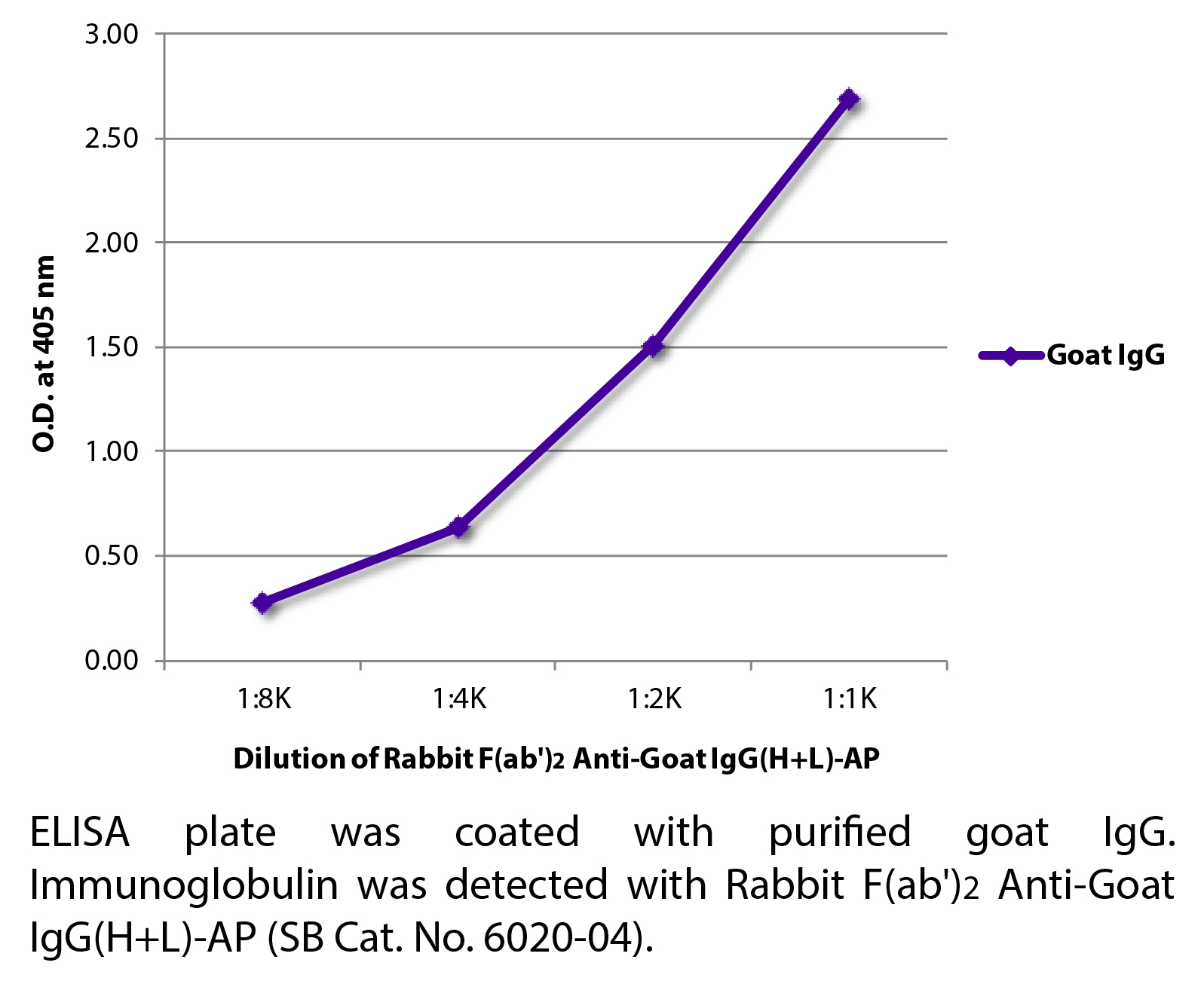 Rabbit F(ab')2 Anti-Goat IgG(H+L)-AP - 1.0 mL