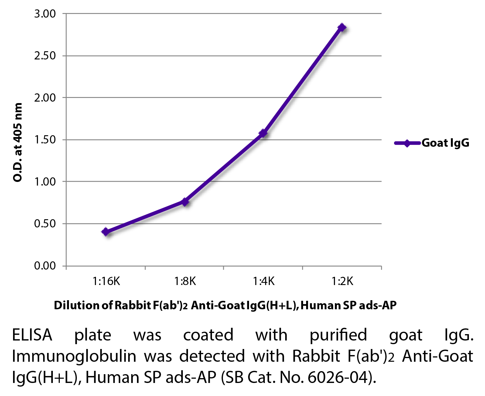 Rabbit F(ab')2 Anti-Goat IgG(H+L), Human SP ads-AP - 1.0 mL