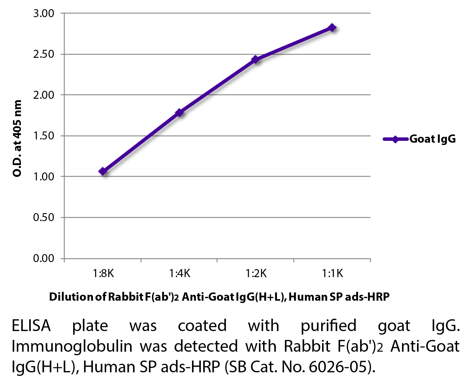 Rabbit F(ab')2 Anti-Goat IgG(H+L), Human SP ads-HRP - 1.0 mL