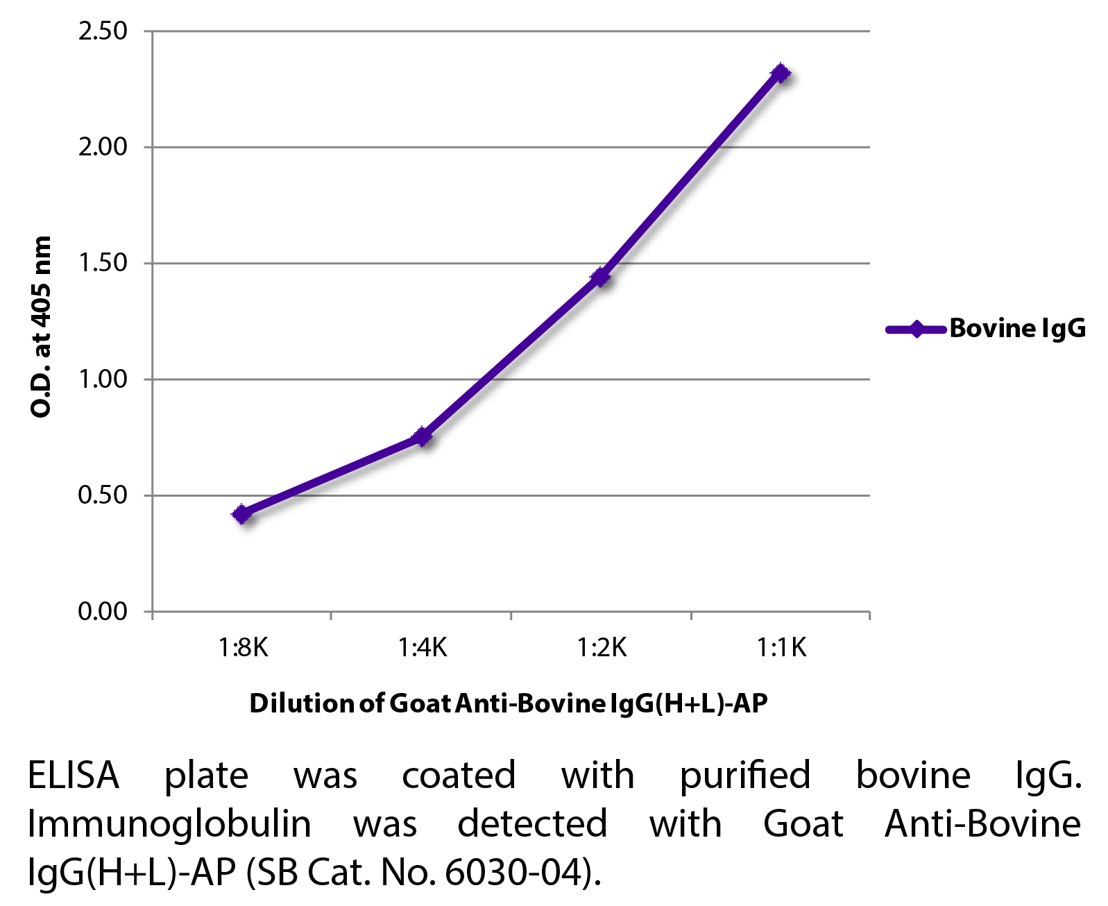 Goat Anti-Bovine IgG(H+L)-AP - 1.0 mL