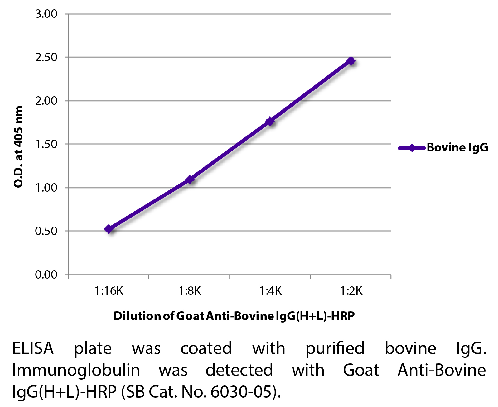 Goat Anti-Bovine IgG(H+L)-HRP - 1.0 mL