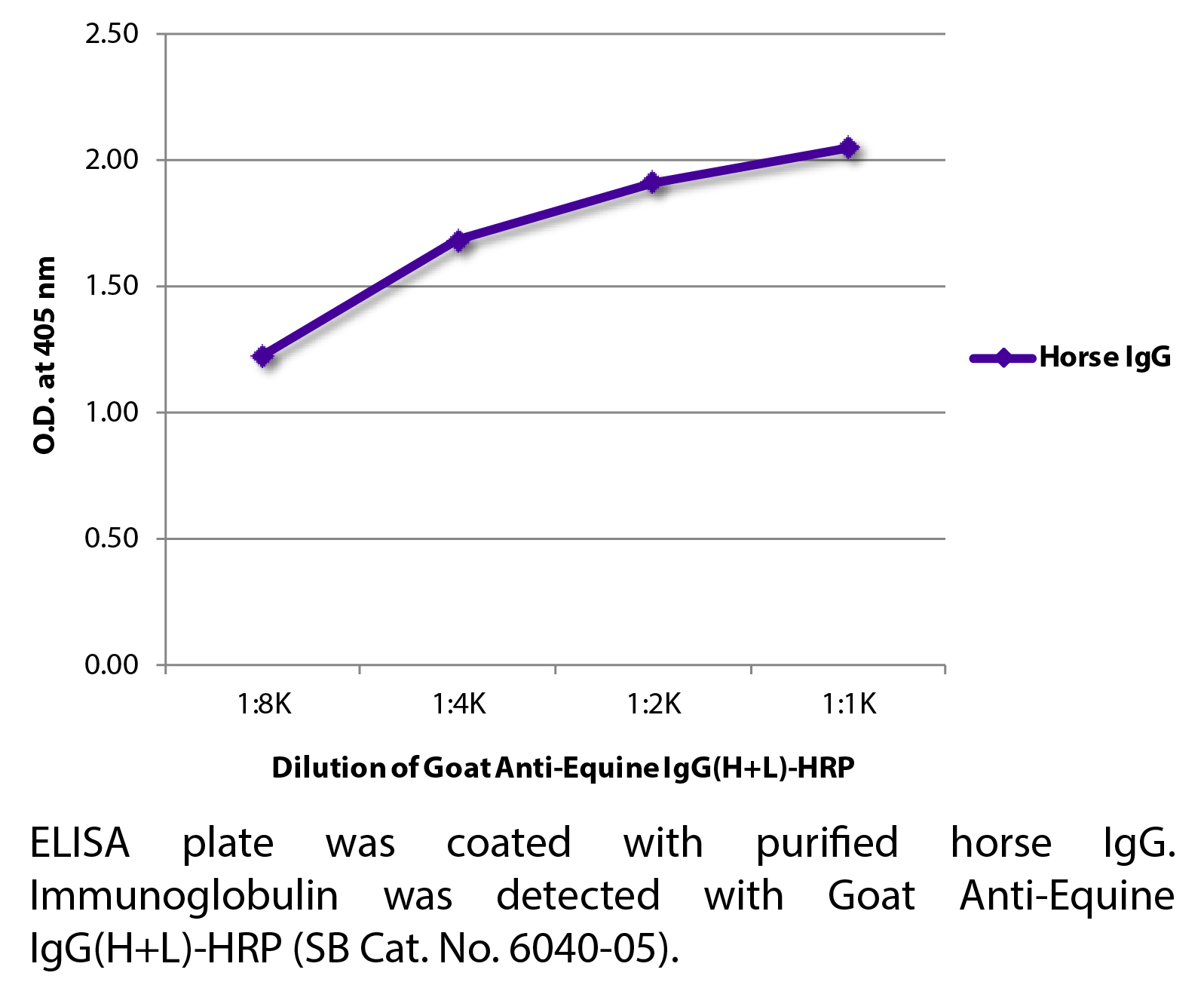 Goat Anti-Equine IgG(H+L)-HRP - 1.0 mL