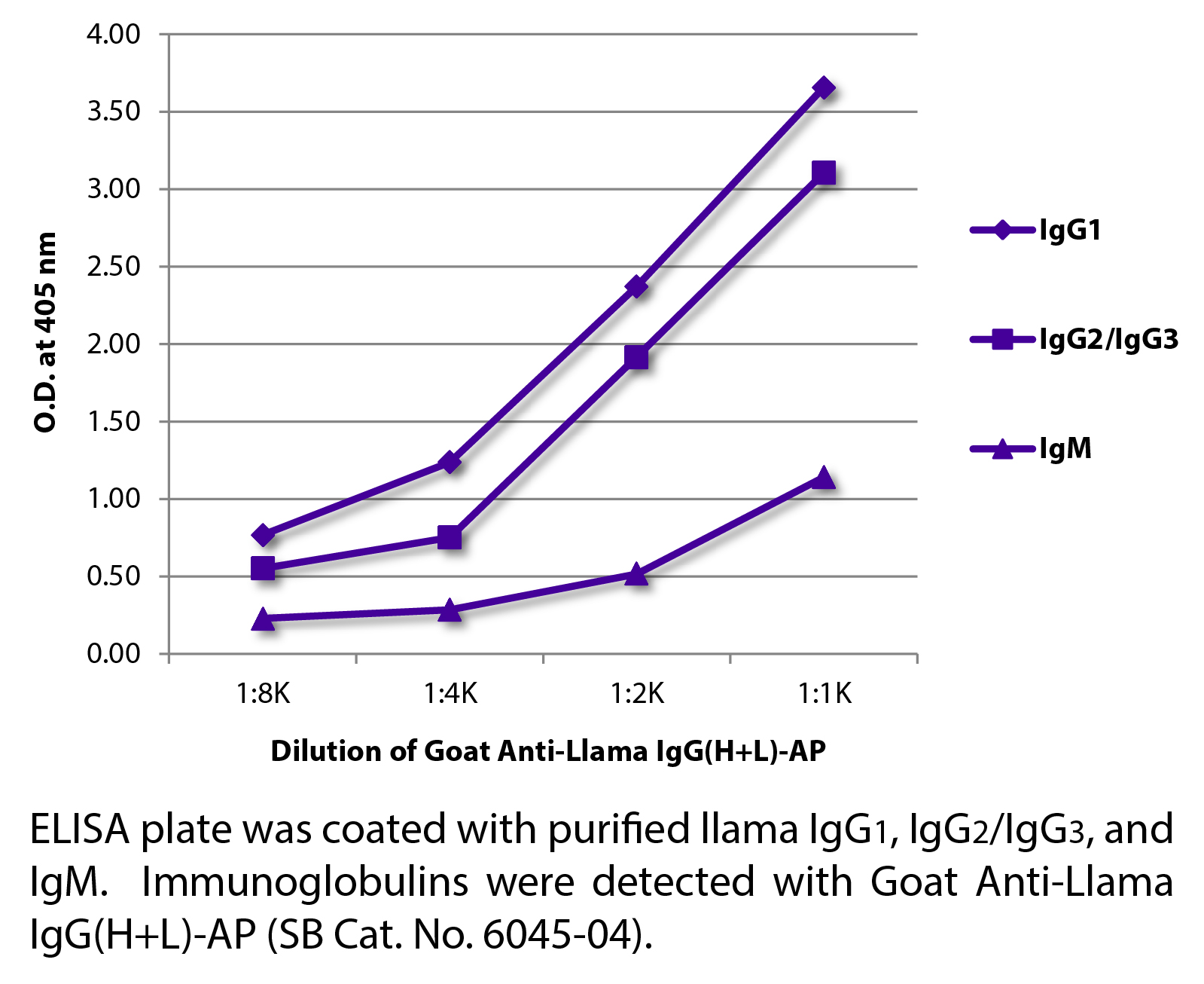 Goat Anti-Llama IgG(H+L)-AP - 1.0 mL