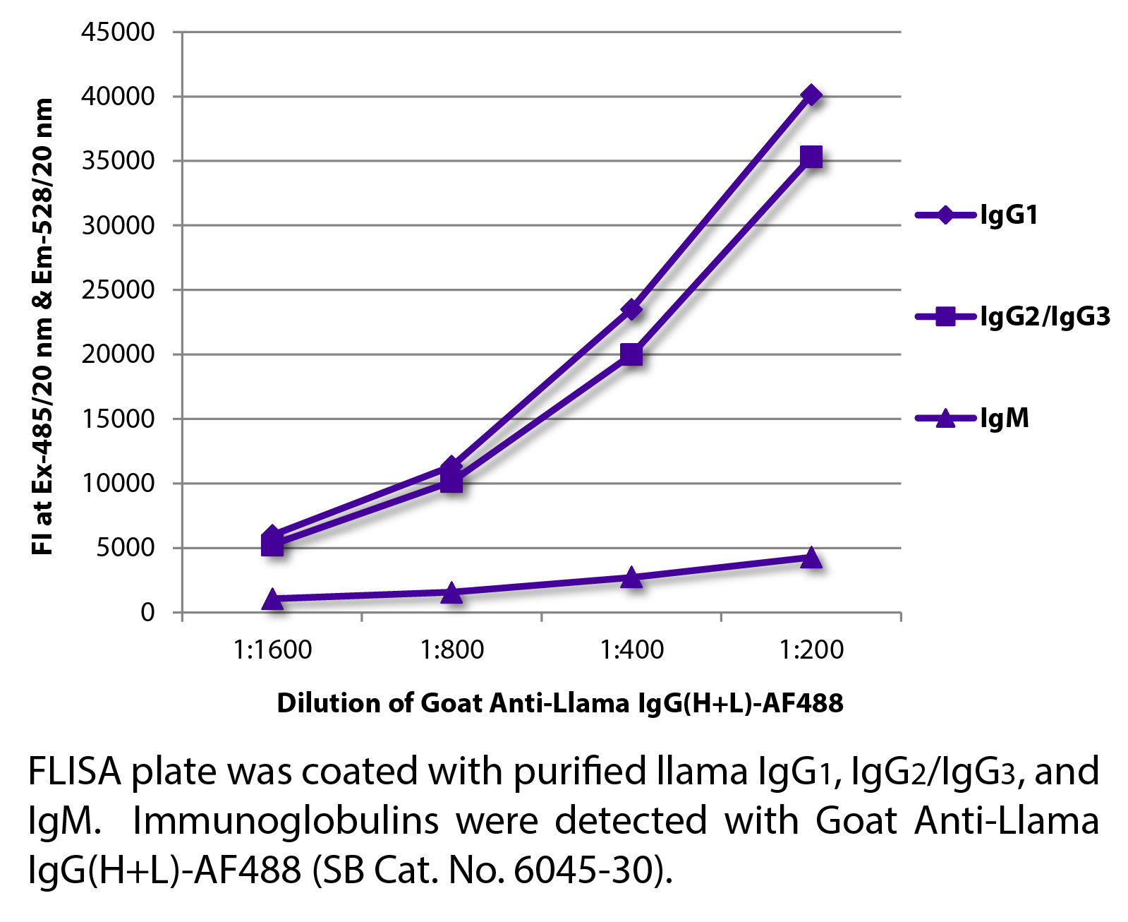 Goat Anti-Llama IgG(H+L)-AF488 - 1.0 mg