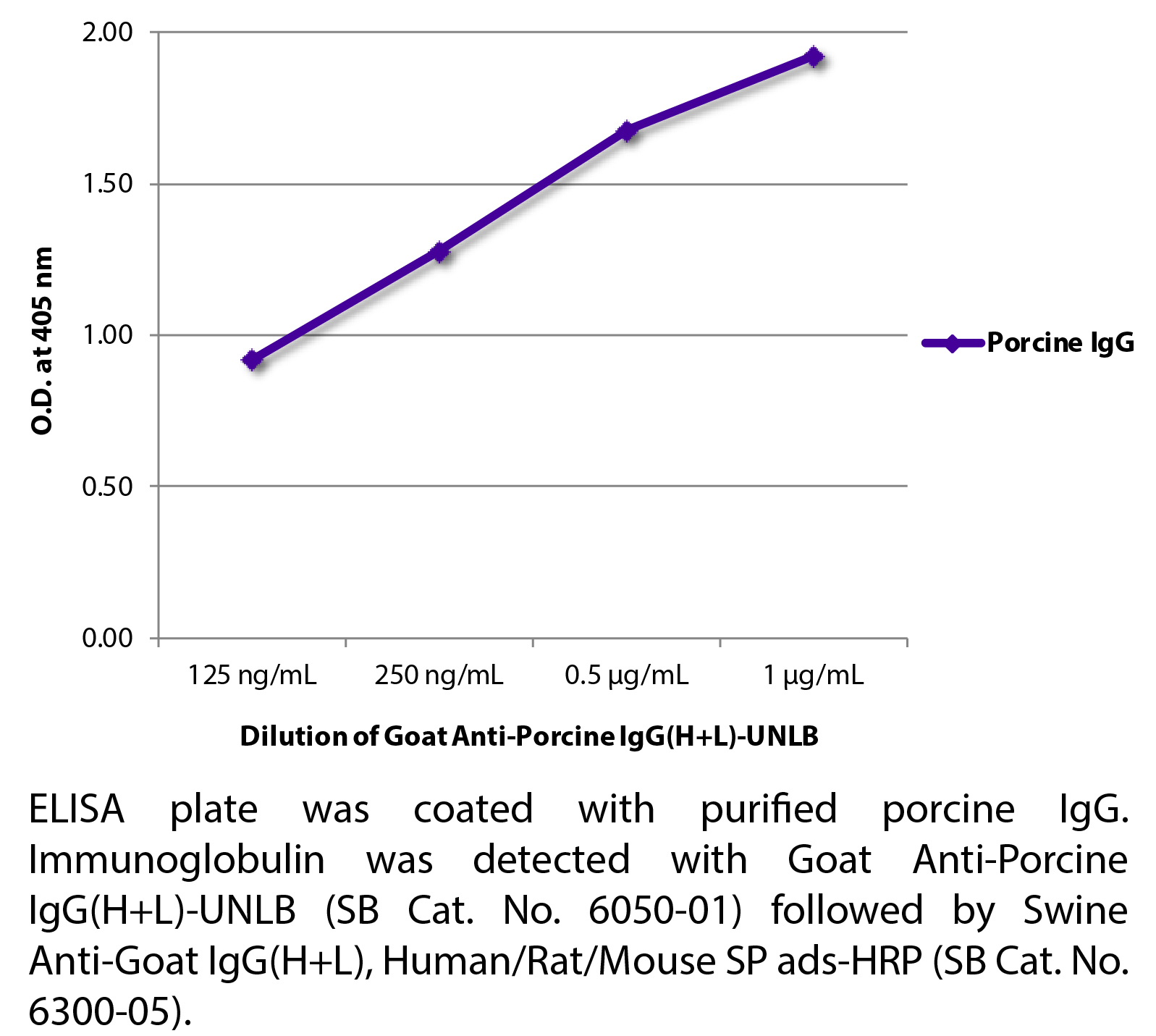 Goat Anti-Porcine IgG(H+L)-UNLB - 1.0 mg