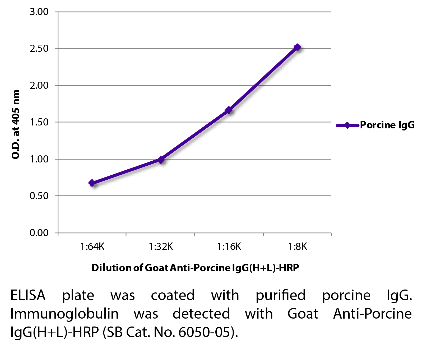 Goat Anti-Porcine IgG(H+L)-HRP - 1.0 mL